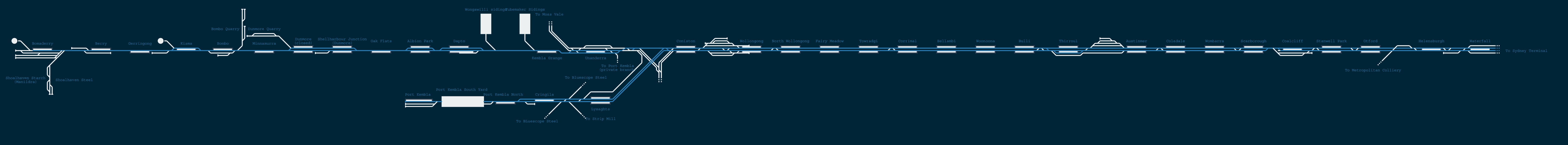 SCO South Coast Main Line WaterfallBomaderry Railroad Wiring Diagram